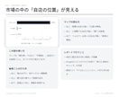 美容サロンのインスタを反応率で競合比較します 32投稿・反応0.09%の実例も。勝ち型を実測で分解 イメージ5