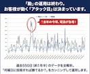 Googleマップ運用を丸投げ代行します 口コミ返信・投稿・レポートまで｜550日データ分析付 イメージ2