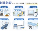 5名限定！日本政策金融公庫向け事業計画書作成します ココナラ出品記念価格！ヒアリングから対応。最短1週間で納品！ イメージ3