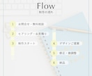 シンプルで優しい【記憶に残るカード】を制作致します 想いを込めて、受け取った方の記憶に残るデザインを作ります イメージ6