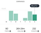 ウーバーイーツの働き方教えます ３０００件以上の配達から見えてきた知恵やアドバイス イメージ2