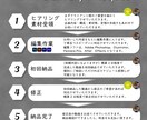 Tiktok、Instagram動画編集承ります 【格安】1,000円/本×3本から高品質なサービスをご提供 イメージ2