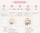 ふんわり優しいSNSアイコンお描きします 丁寧なヒアリングで、あなたらしい「かわいい」を形にします♪ イメージ7