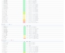iOSアプリDL数を増やすキーワード分析納品します 195語分析＋入稿テキスト付き｜コピペで即反映できる形式 イメージ6