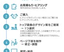 伝わるを見える化するLP制作します “きれい”だけじゃない、“成果につながる”LPを。 イメージ2