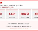 テレビ・新聞に取材されるPR戦略を設計します テレビ・新聞取材で集客・社会的信用・SEO3つの効果 イメージ3