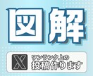 Ｘ(Twitter)グッと目を惹く図解を制作します あなたのオリジナリティUPをお手伝い！canvaデータ無料 イメージ1