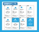 テンプレートでビジネスに使える名刺作ります 注文は選んで必要な情報を送るだけ！注文簡単！ イメージ8