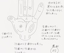 霊視鑑定込みによる6種の占いで総合的に占います ホロスコープ占星術★姓名判断★四柱推命など6種の占いと霊視 イメージ3