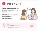 購入前にTOPページを無料作成します 完成したHPがイメージと違う をなくす新しいHP制作のカタチ イメージ5