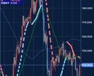 プロが教えるポンド円攻略スキャルピングを解禁します これで勝ち組。禁断のバイナリーオプション手法を出品します。 イメージ1
