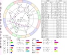 2026年「蝕のボトムチェック」を診断します 運勢の大凶運期リスク診断・トレビアンヌ本人コメント付き イメージ9