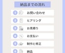 あなたの想いを『すっきり』視覚化します 5名様限定1枚400円　|女性起業家、個人事業主さま向け イメージ7