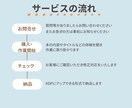 AmazonA+画像作成します 商品説明に使用する画像を作成します！ イメージ2