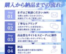 薬剤師が手がける高品質なWebサイトを制作します STUDIOでシンプルで使いやすいWebサイトをご提案 イメージ4