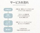 インスタ初心者のアカウントを本気で添削します 万アカ実績あり｜ゼロからOK・１ヶ月個別サポート イメージ2