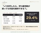 飲食店の値上げ判断をExcelで見える化します 何％販売数が減っても利益を維持できるか分かります イメージ3