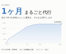 X運用代行｜投稿1日3本を1ヶ月代行します 自分で2000人を作った運用を、そのまま実行します イメージ1