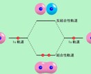 AIの活用により量子化学の市場調査を行います 材料開発に期待ができる、量子化学です。 イメージ4