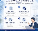 テナント・店舗仲介の悩みをオンラインで解決します 10年以上の実績を持った自分が現場目線で即答します イメージ3