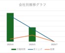 自営業向Excelでの顧客管理システムを提供します Excelで顧客情報をまとめデータに基づく営業を始めましょう イメージ6