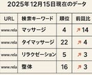 実運営経験あり｜地域SEO記事を作成します。ます 実運営で培った地域SEO構成で作成します イメージ5