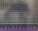 楽曲のボーカル等を耳コピしmidiファイルにします 一部楽器の耳コピも可！お気軽にご相談ください(*＾＾*) イメージ2