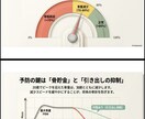 要約レポート作成。データ入力入力代行します 資料要約・構成案を代行します。データ入力の代行も行います イメージ6
