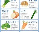 セミナースライドや資料作成、チラシ等を制作します 思考のモヤモヤを、視覚で表現します イメージ8