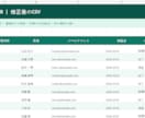 CSV・Excelの重複削除・整理を代行します 面倒な表の修正・重複削除を丁寧に対応！ イメージ3
