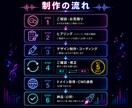 エンタメ特化！魅力が伝わるホームページ作ります テンプレに縛られない完全オリジナル｜CMSで更新も簡単 イメージ5