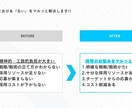 採用戦略の立案から実務代行まで幅広く対応いたします 大手〜中小企業まで支援実績多数◎成果にコミットします！ イメージ6