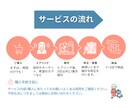 売上UP！信頼感ある上品なリッチメニュー制作します クリック率UP！おしゃれで見やすいデザイン イメージ3