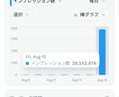 丸投げOK！あなたに代わり1ヶ月間運用を代行します Xのプロがフォロワー、エンゲージメント増加を完全サポート！ イメージ4