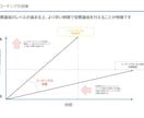 行動と変化を促す継続コーチングをします 脳診断つき！継続で“行動”と“結果”を変える イメージ3