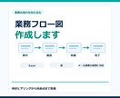 業務フロー図を作成します 業務の流れを見える化し改善点を整理します イメージ1