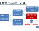 パワーポイントの資料作ります ゼミ発表・論文発表・会社説明会などのスライドお作りします イメージ2