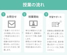 医学生が生物・生物基礎のオンライン家庭教師をします 授業補習、定期テスト対策、受験対策まで幅広く対応可！ イメージ3