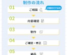 スライド資料を作成・ブラッシュアップします 文字だらけの資料を見やすく図解化します イメージ6