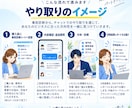 選ばれ続ける事業に！方向性・ポジションを診断します 「自分だけ」の売れる方向性・選ばれるポジションのヒントづくり イメージ2
