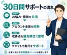 メルカリアカウント全体を診断します 30日間チャットで改善点を一緒に整理します イメージ9