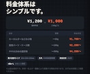 安く！早く！3Dプリント印刷代行を承ります 格安で3Dモデルの造形をしたい方必見！3D印刷代行サービス イメージ3