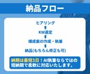 物販ジャンルに特化したブログ記事を執筆いたします EC経験×AIでコスパ最強！売上直結記事をお届け イメージ5