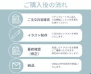 修正無料★2色でシンプルかわいい似顔絵描きます 修正は無制限！丁寧に、納得いくまでお付き合いします！ イメージ2
