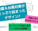 設計士が薪棚DIYで使用した設計図をお渡しします あなたのお家と薪の使用量に合わせたサイズにカスタマイズも可能 イメージ2