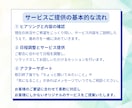 キャリア相談で将来・迷い・働き方を一緒に整理します 対話を通じて考えを整理し、納得できる一歩を見つけます イメージ10