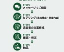行政書士xFPが遺言書の作成をサポートします 相続対策のアドバイス付き｜初めての方も安心対応 イメージ4