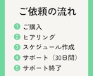 30日間あなたのタスクのスケジュール管理します やることを整理・リマインドし、毎日の進行をサポートします！ イメージ4