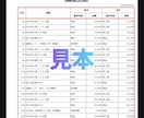 経理のプロがEXCELで出納帳や仕訳帳を作成します 面倒で溜まりがちな事務作業をサポートします イメージ2