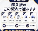 ChatGPT×マーケティング活用を個別設計します ChatGPT・Claudeで集客・SNS・LP作成を効率化 イメージ7